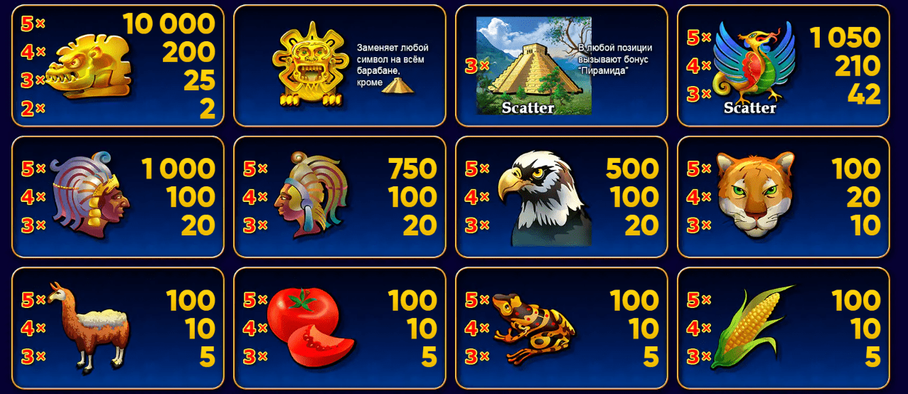 Novomatic tomonidan Aztek Gold: Aztek oltin burchakda!