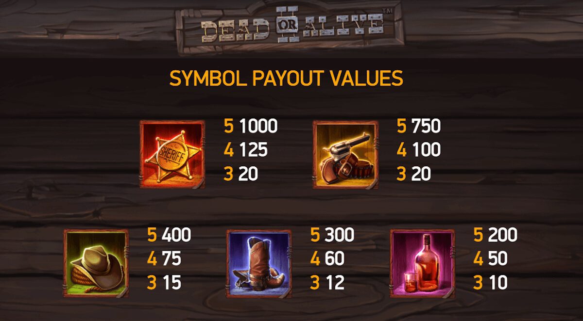 Таблица выплат символов в Dead or Alive 2 на Pokerdom