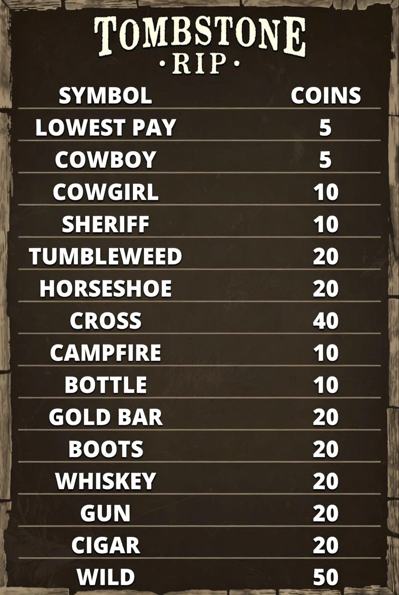 Таблица выплат символов в слоте Tombstone RIP