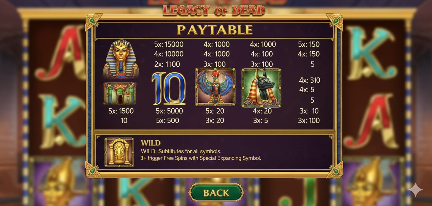 Таблица выплат слота Legacy of Dead с коэффициентами для каждого символа